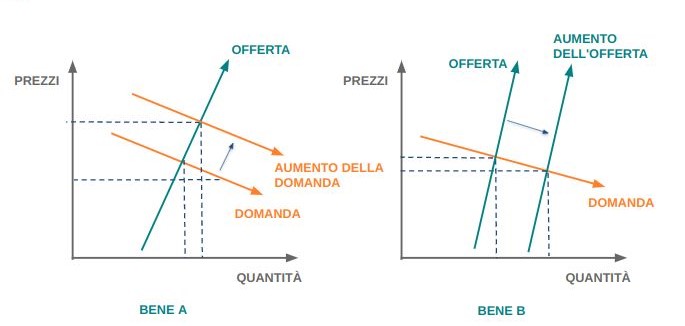 Domanda ed offerta aggregata nel disallineamento.